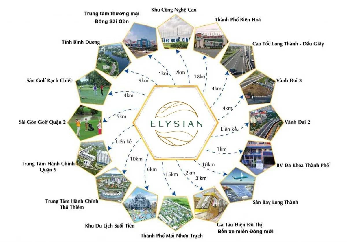 Khả năng liên kết vùng của dự án căn hộ Elysian Quận 9